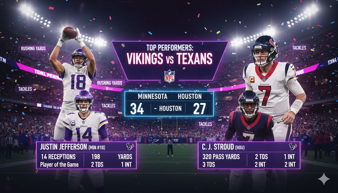 Minnesota Vikings vs Houston Texans Match Player Stats